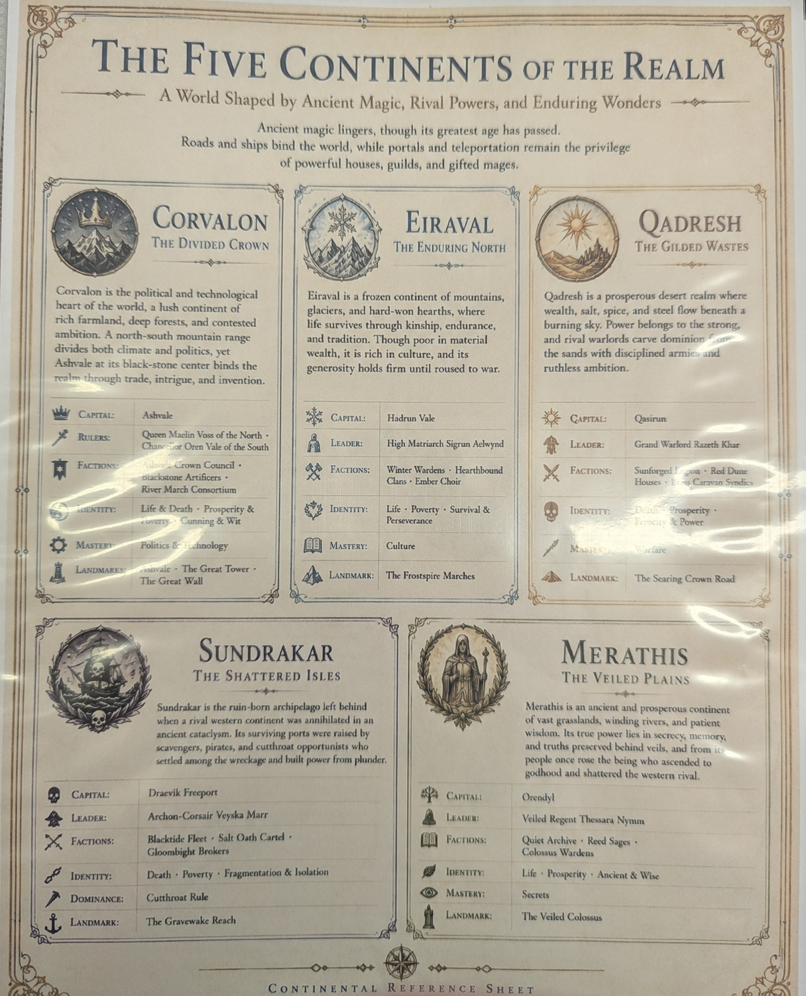 Corvalon Five Continents of the Realm Image.jpg400