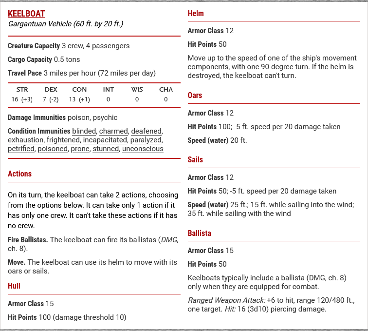 Keelboat statblock.png894